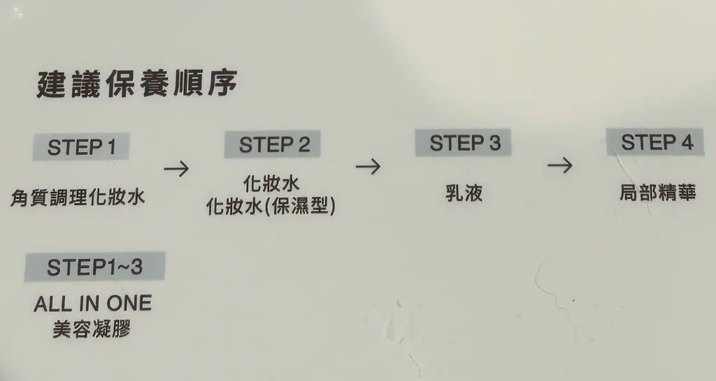 《MUJI無印良品x清新臉部保養系列》